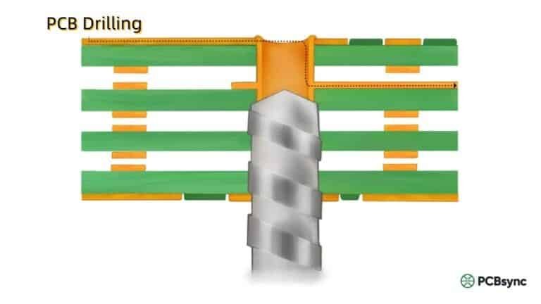 Pcb Drilling The Complete Guide To Techniques Types Best Practices