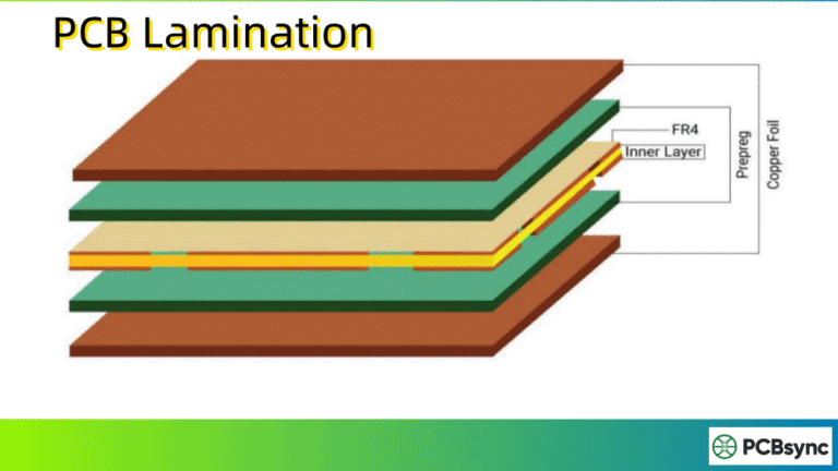 PCB Lamination Process: Complete Guide to Materials, Types & Best ...