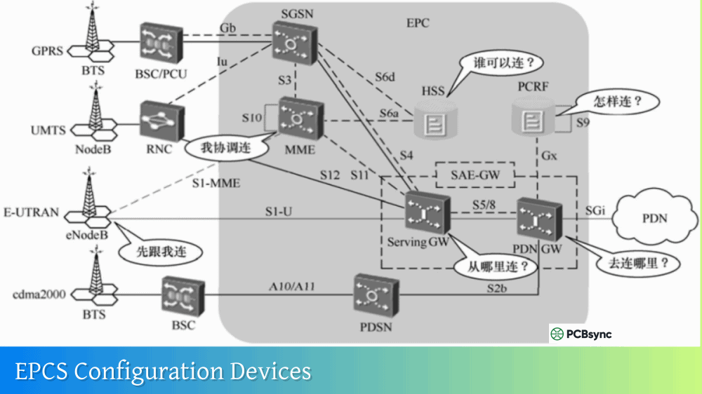 Intel Altera vs AMD Xilinx vs Lattice: FPGA Platform Comparison Guide ...