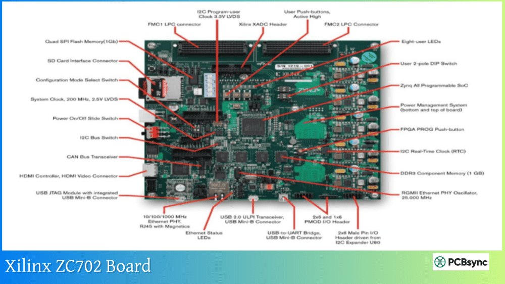 ZC702 Evaluation Kit: Complete Zynq-7000 Development Board Setup