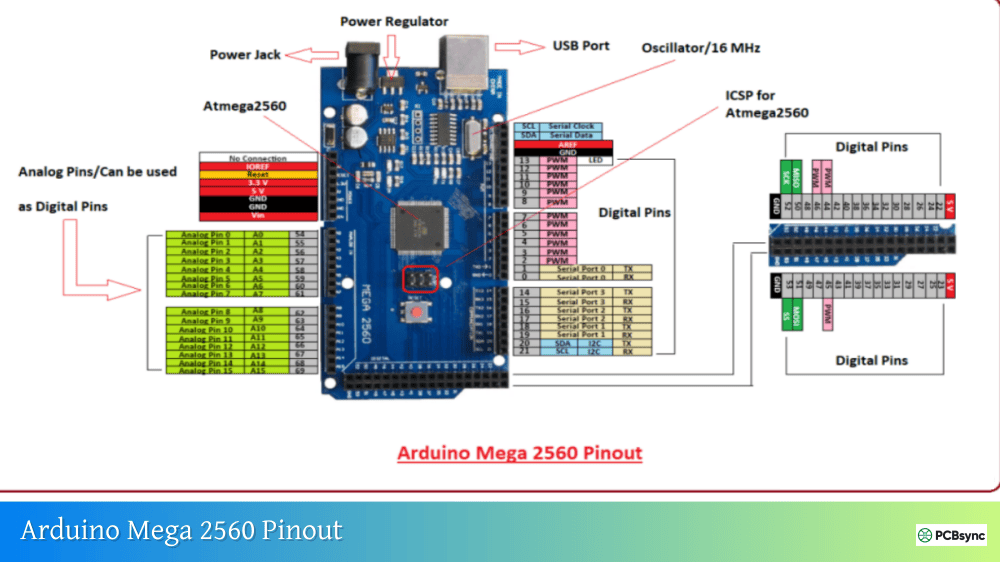 Arduino Mega 2560 Pinout: Complete Pin Reference Guide - PCBSync